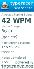 Scorecard for user qddictz