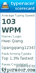 Scorecard for user qiangqiang1234