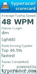Scorecard for user qih88