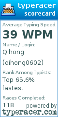 Scorecard for user qihong0602