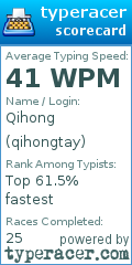 Scorecard for user qihongtay