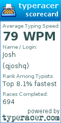 Scorecard for user qjoshq