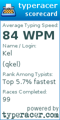Scorecard for user qkel