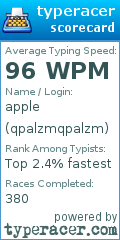 Scorecard for user qpalzmqpalzm