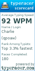 Scorecard for user qpoaw