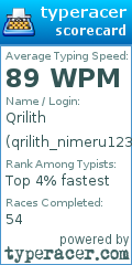 Scorecard for user qrilith_nimeru123
