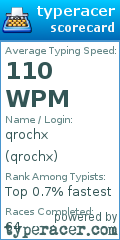 Scorecard for user qrochx