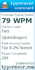 Scorecard for user qtatsdragon