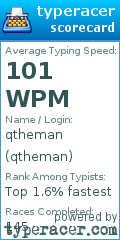 Scorecard for user qtheman