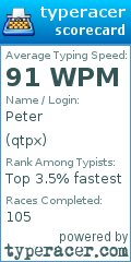 Scorecard for user qtpx