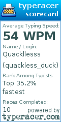 Scorecard for user quackless_duck