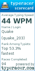 Scorecard for user quake_203