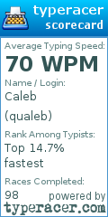 Scorecard for user qualeb
