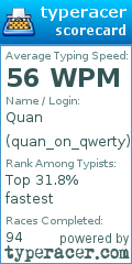 Scorecard for user quan_on_qwerty