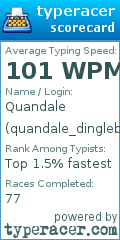 Scorecard for user quandale_dingleberry