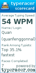 Scorecard for user quanfenggonnal