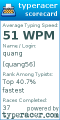 Scorecard for user quang56