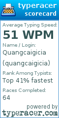 Scorecard for user quangcaigicia