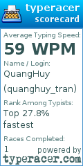 Scorecard for user quanghuy_tran