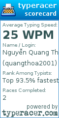 Scorecard for user quangthoa2001