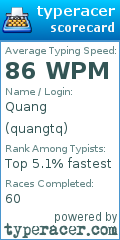 Scorecard for user quangtq