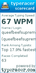 Scorecard for user queefbeefsupreme