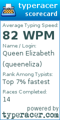Scorecard for user queeneliza