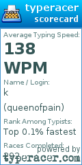 Scorecard for user queenofpain