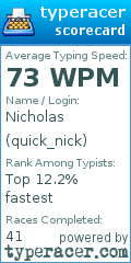 Scorecard for user quick_nick