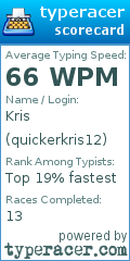 Scorecard for user quickerkris12