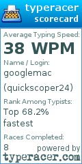 Scorecard for user quickscoper24