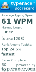 Scorecard for user quike1293