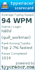Scorecard for user quill_workman