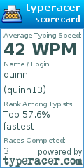 Scorecard for user quinn13