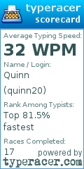 Scorecard for user quinn20