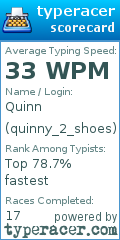 Scorecard for user quinny_2_shoes