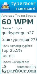 Scorecard for user quirkypenguin27