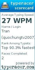 Scorecard for user quochungtv2007