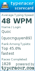 Scorecard for user quocnguyen89