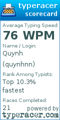 Scorecard for user quynhnn