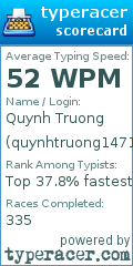 Scorecard for user quynhtruong1471997