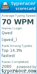 Scorecard for user qwed_