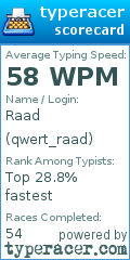 Scorecard for user qwert_raad