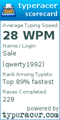 Scorecard for user qwerty1992