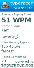 Scorecard for user qwerty_