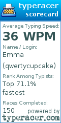 Scorecard for user qwertycupcake