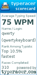 Scorecard for user qwertykeyboard