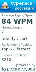 Scorecard for user qwertyracer