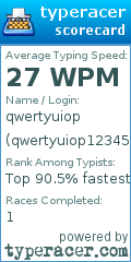 Scorecard for user qwertyuiop123456