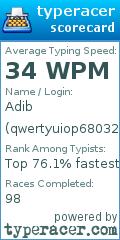 Scorecard for user qwertyuiop68032